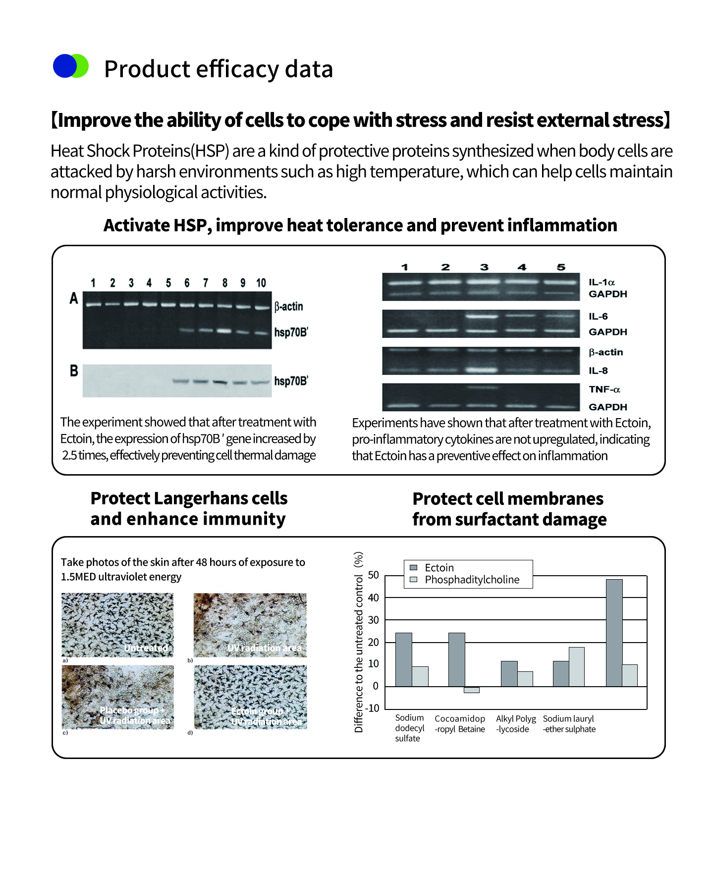 Poudre d'ectoïne pour la peau Poudre d'ectoïne pour la peau