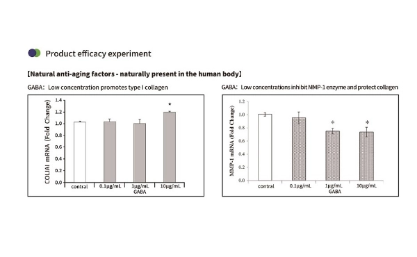 Comment le GABA actif stimule le collagène et répare la peau naturellement ?