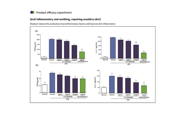 Fermentation microbienne de l'alpha-bisabolol : une solution naturelle pour les soins de la peau