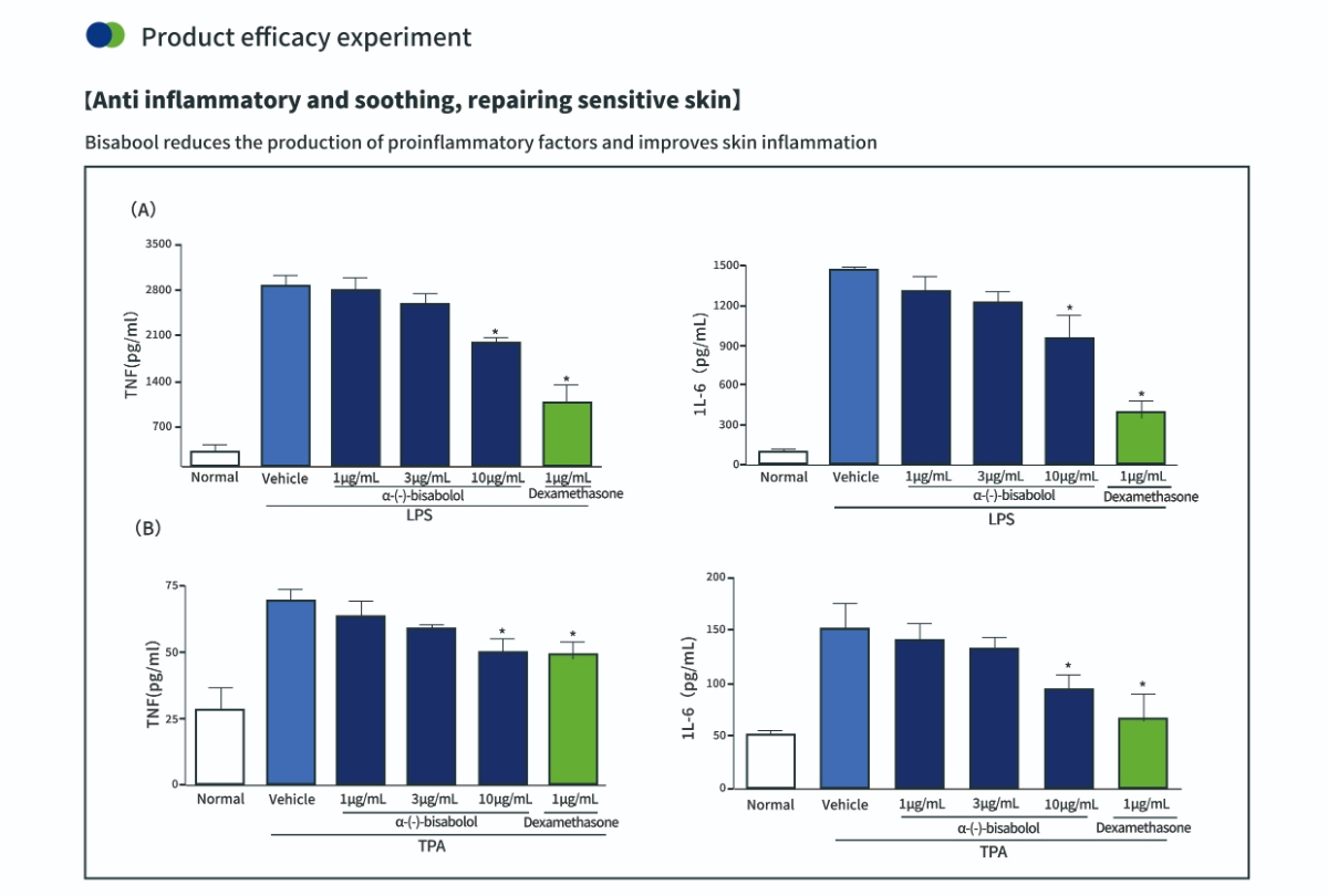 fermentation microbienne alpha-bisabolol pour la santé de la peau fermentation microbienne alpha-bisabolol pour la santé de la peau