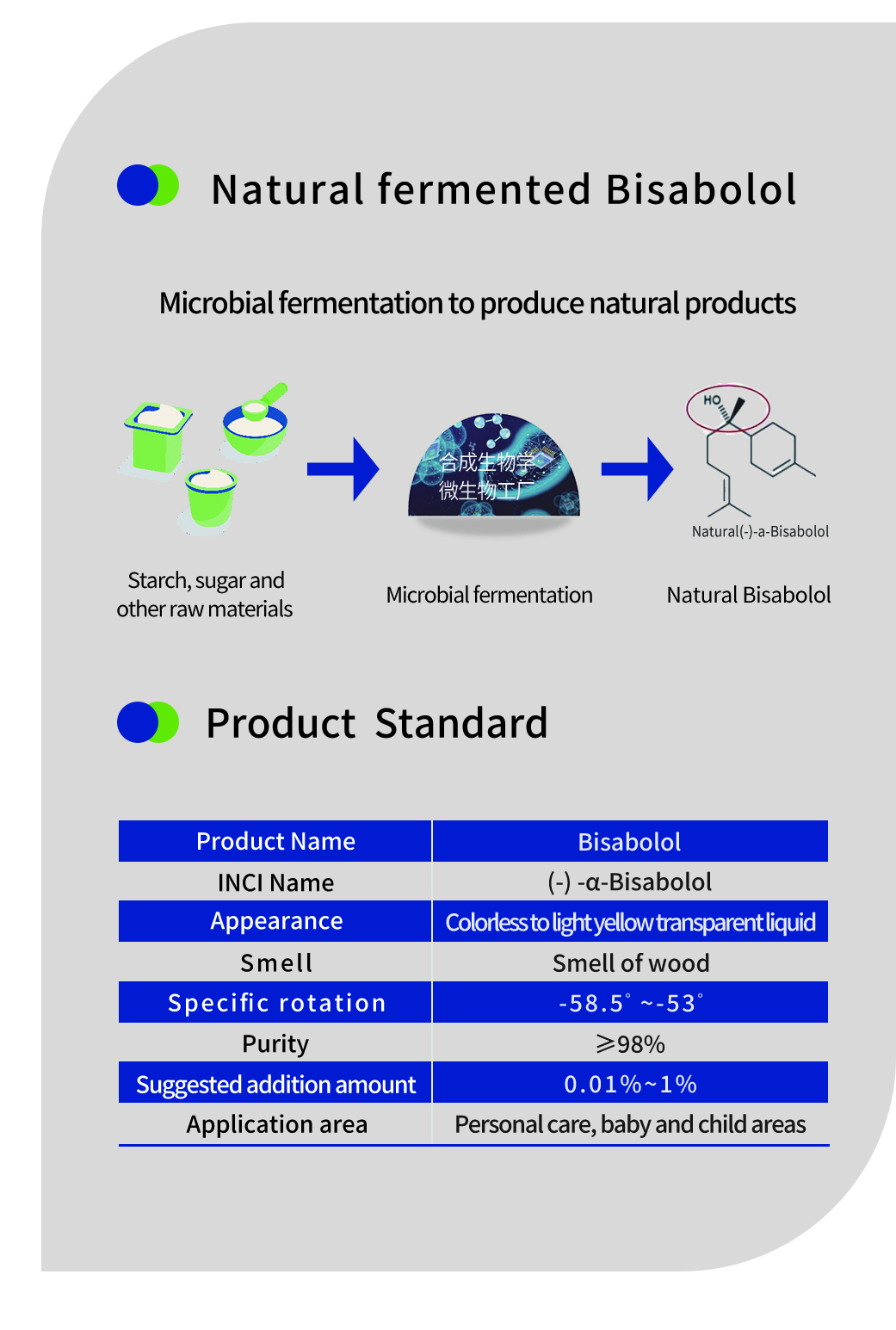 Alpha bisabolol pour la peau
